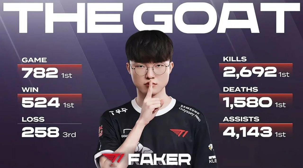 Faker连续七场比赛得分超过高光表现，瑞士队冲击纪录！的简单介绍